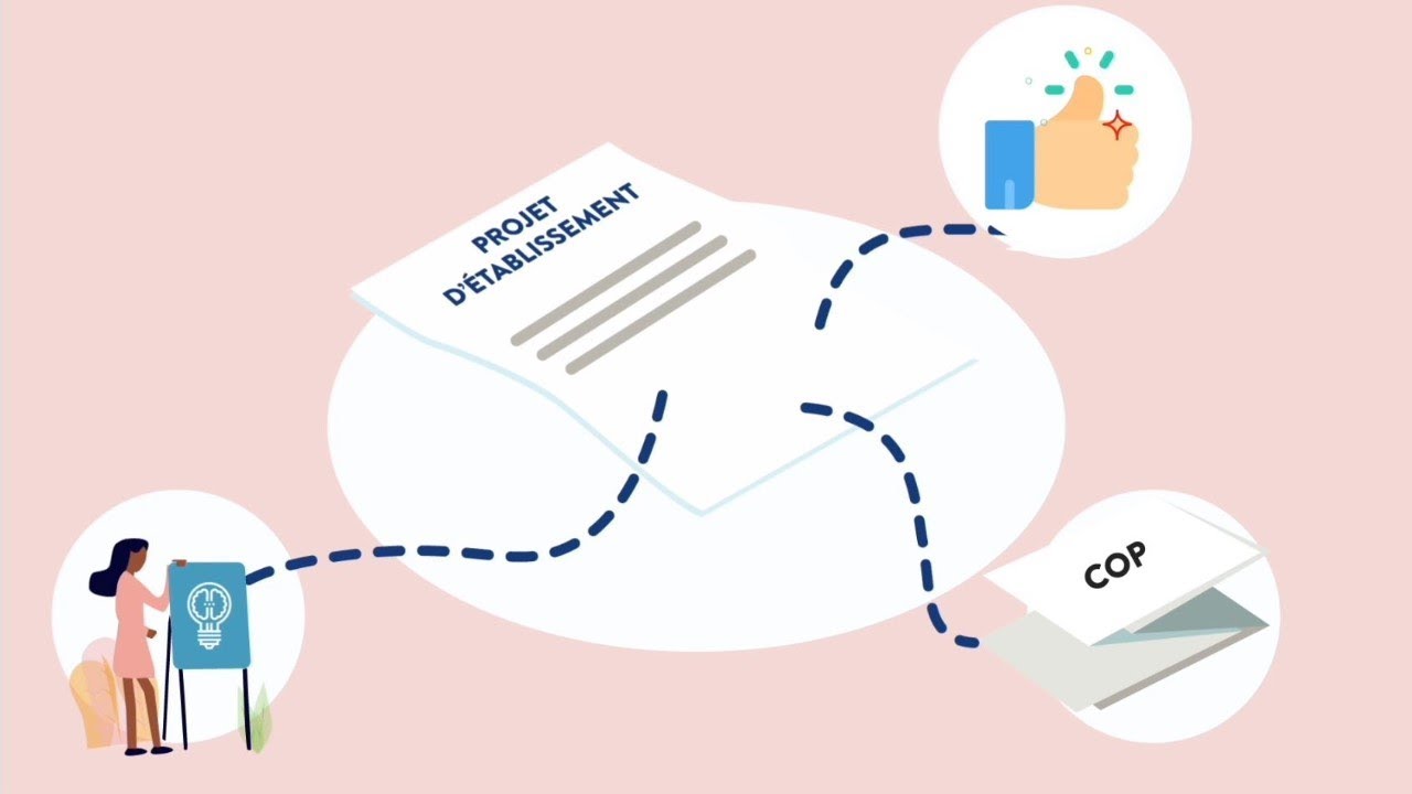 Elaboration Projet d'Etablissement 2023-2027